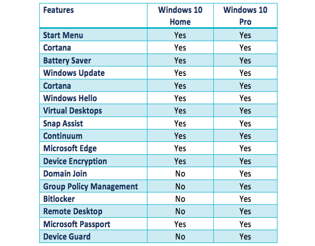 Microsoft windows home edition